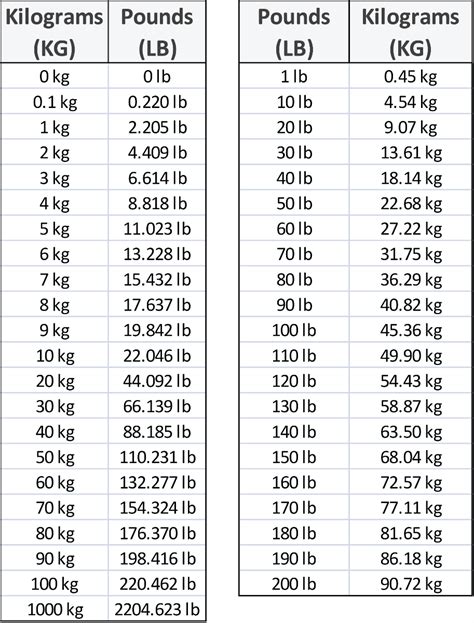 3.34 kg to lbs 